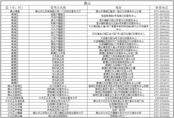 港澳台居住证受理点分布表5