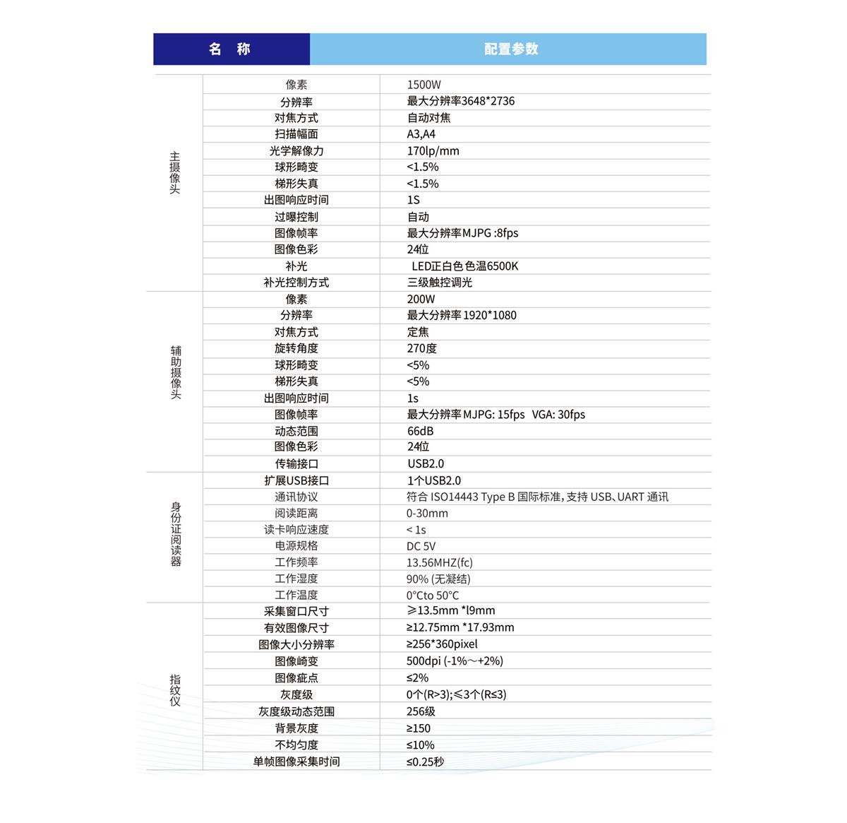 高拍仪参数